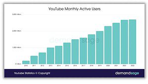 Nền tảng được thành lập lâu năm và phổ biến