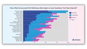 Nội dung video đa dạng