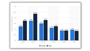 Tùy chọn đối tượng mục tiêu
