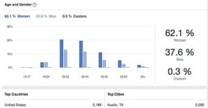 Chỉ số cần quan tâm khi xây dựng group Facebook