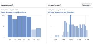 Ma trận tương tác (Engagement metrics)