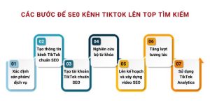 Các bước để SE0 kênh TikTok lên top tìm kiếm