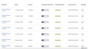 Các yêu cầu bạn cần tuân thủ