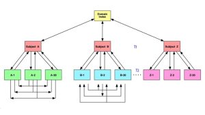 Mô hình liên kết dạng “kim tự tháp” (Link Pyramid)
