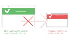 Nofollow Links 