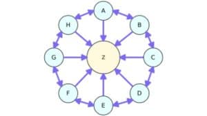 Mô hình Liên kết bánh xe đôi (Double Linked Link Wheel)