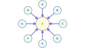 Mô hình Liên kết dạng sao (Link Star)