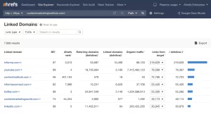 Kiểm tra backlink với Ahrefs