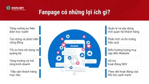 Những lợi ích của Fanpage