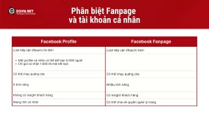 Phân biệt Fanpage và tài khoản cá nhân