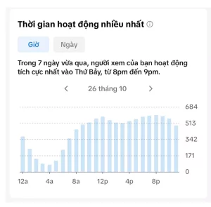 Đăng video vào thời gian vàng