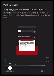 Tối ưu thời lượng video