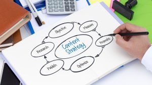 Chiến lược nội dung là gì?