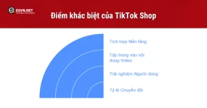 Điểm khác biệt