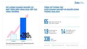 Độ phổ biến cao tại Việt Nam