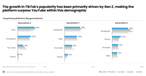 Đối tượng người dùng trẻ và năng động