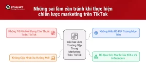 Những sai lầm cần tránh khi thực hiện chiến lược marketing trên TikTok