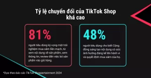 Tỷ lệ chuyển đổi cao