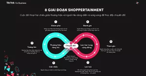 TikTok Shop và thương mại điện tử