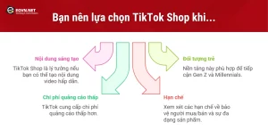Khi nào nên chọn TikTok Shop?