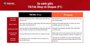So sánh TikTok Shop và Shopee