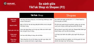 So sánh TikTok Shop và Shopee