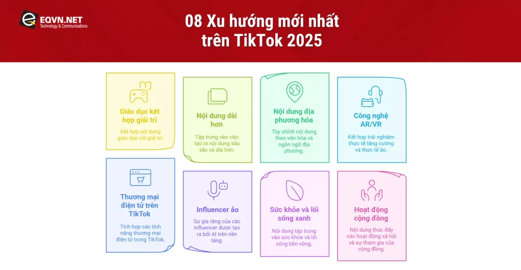 Xu hướng TikTok 2025