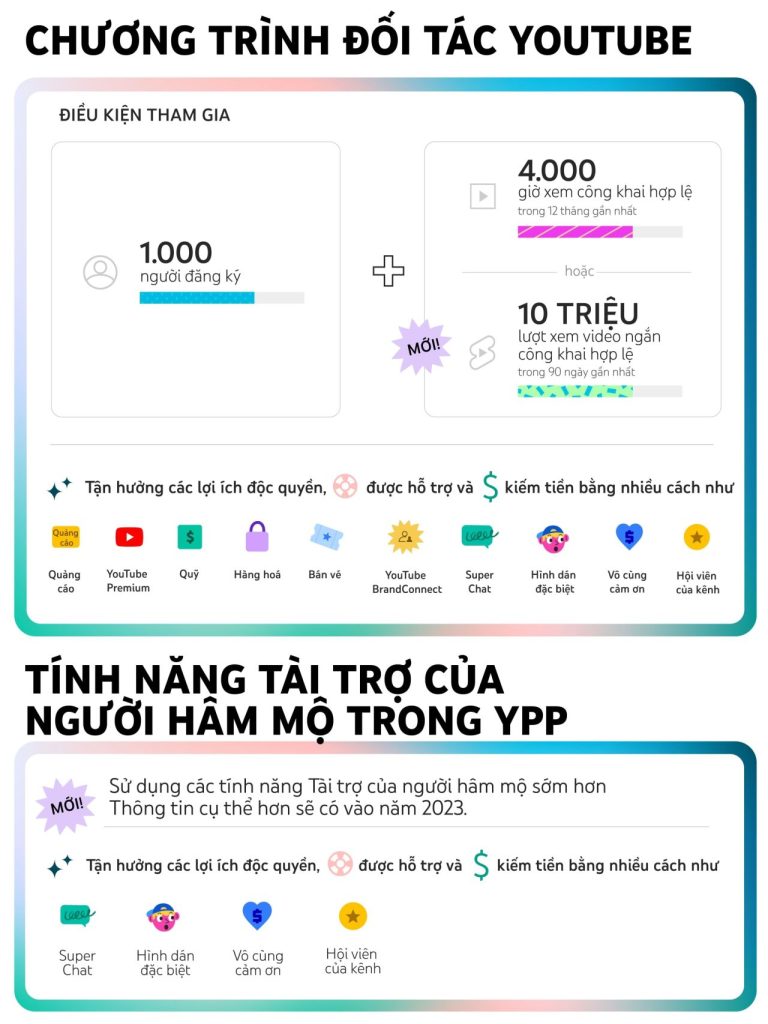 chương trình đối tác YouTube