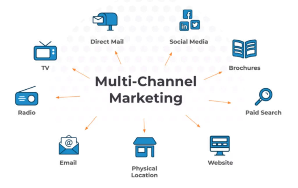 Multichannel