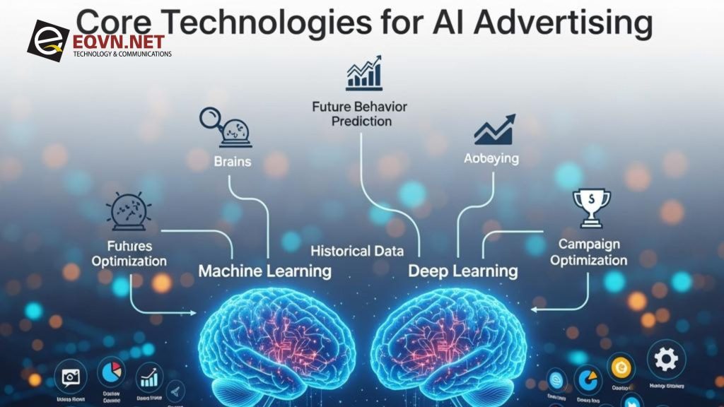 Machine Learning và Deep Learning trong công nghệ AI quảng cáo