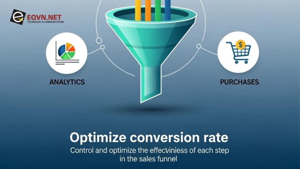 Tối ưu tỷ lệ chuyển đổi bằng AI quảng cáo