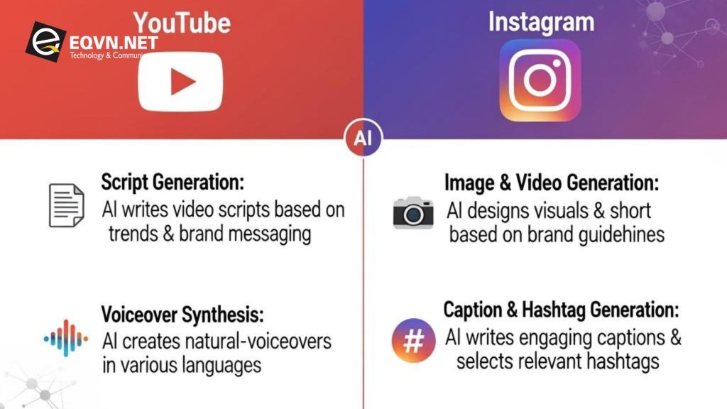 Ứng dụng AI quảng cáo để tạo nội dung trên nền tảng YouTube và Instagram