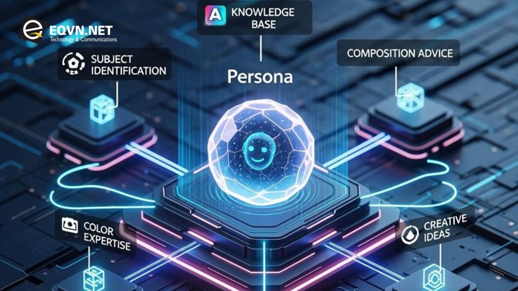 Cấu trúc hoạt động cơ bản của trợ lý ảo AI